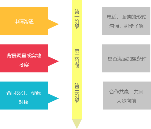 物流公司排名遙遙領(lǐng)先，物流公司加盟就選鑫豫通
